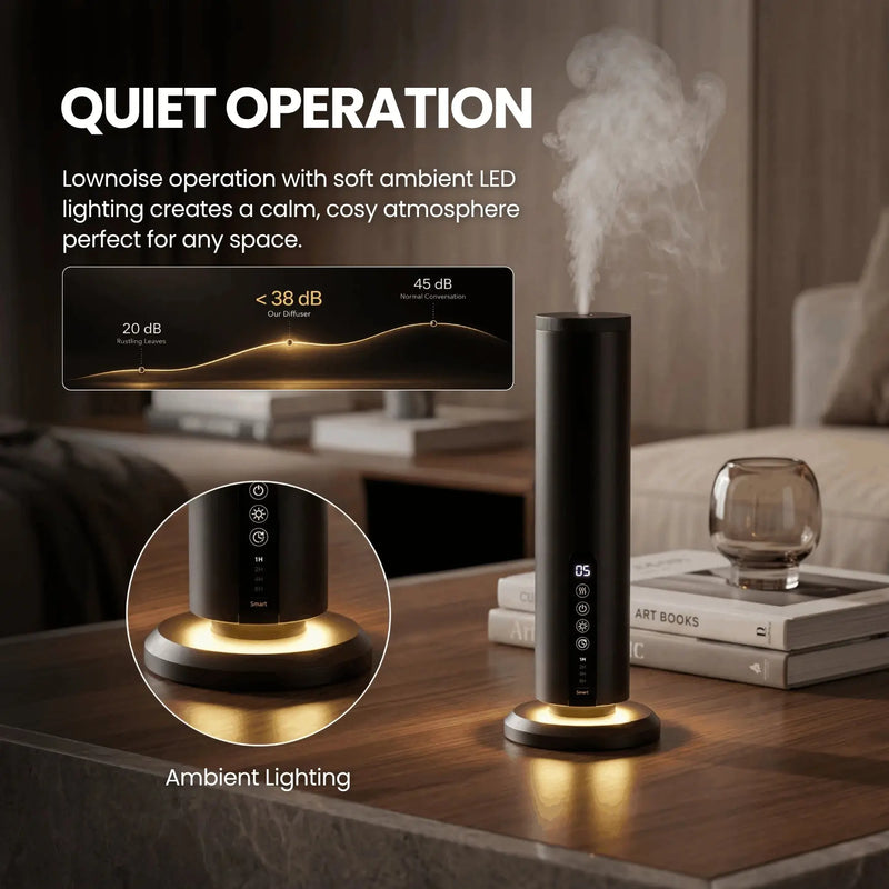 Ascent Collection | Scent Aura
