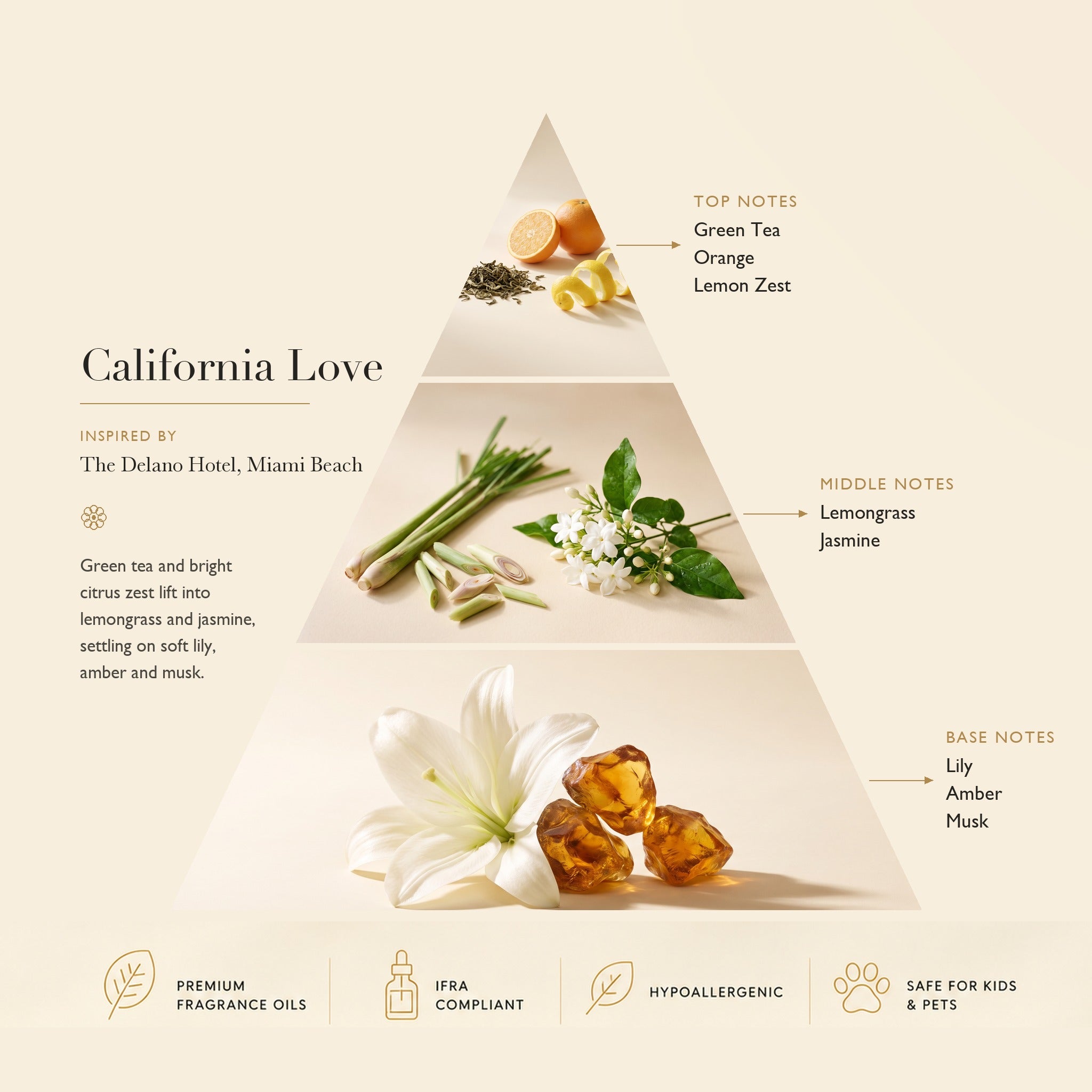 Diffuser Oil California Love Inspired by: The Delano Hotel, Miami Beach