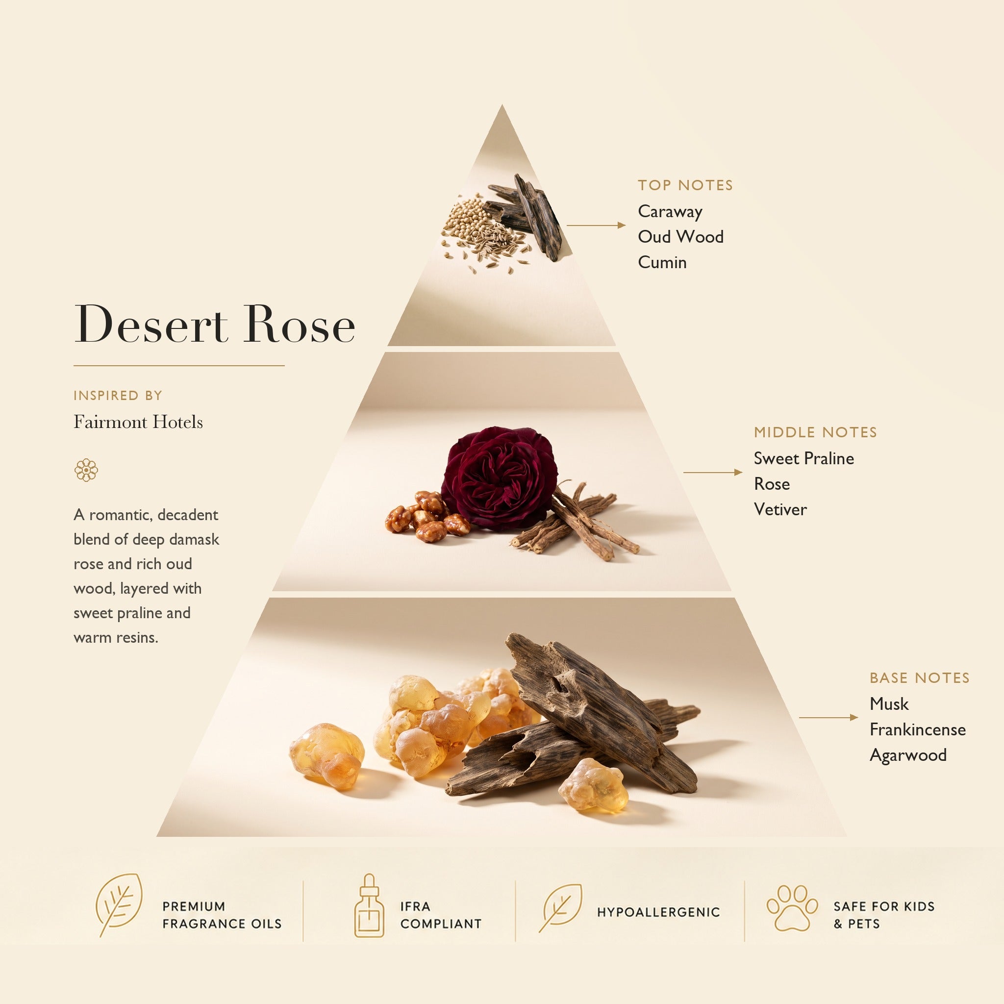 Desert Rose diffuser oil on golden desert sand with deep damask roses and oud wood — dark rose and oud fragrance | Ascent Collection