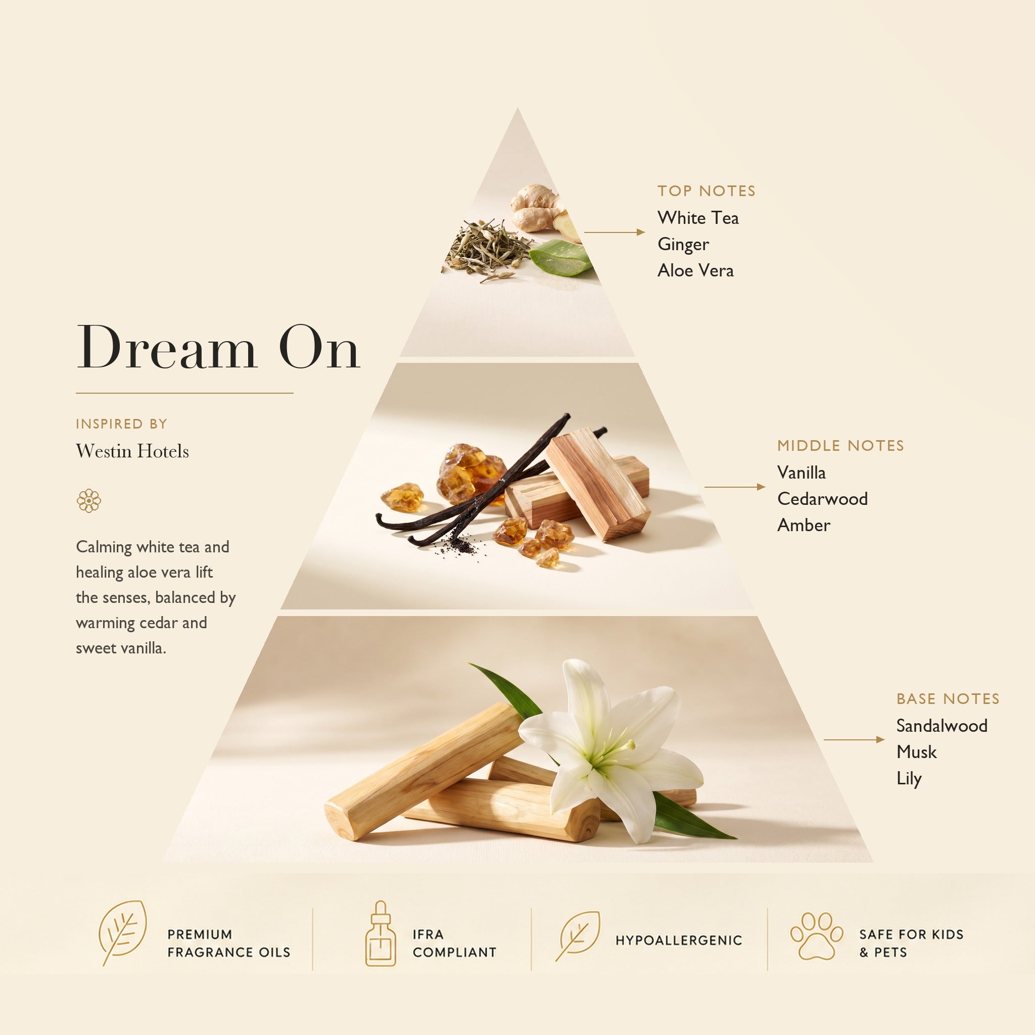 Diffuser Oil Dream On Inspired by: Westin Hotels