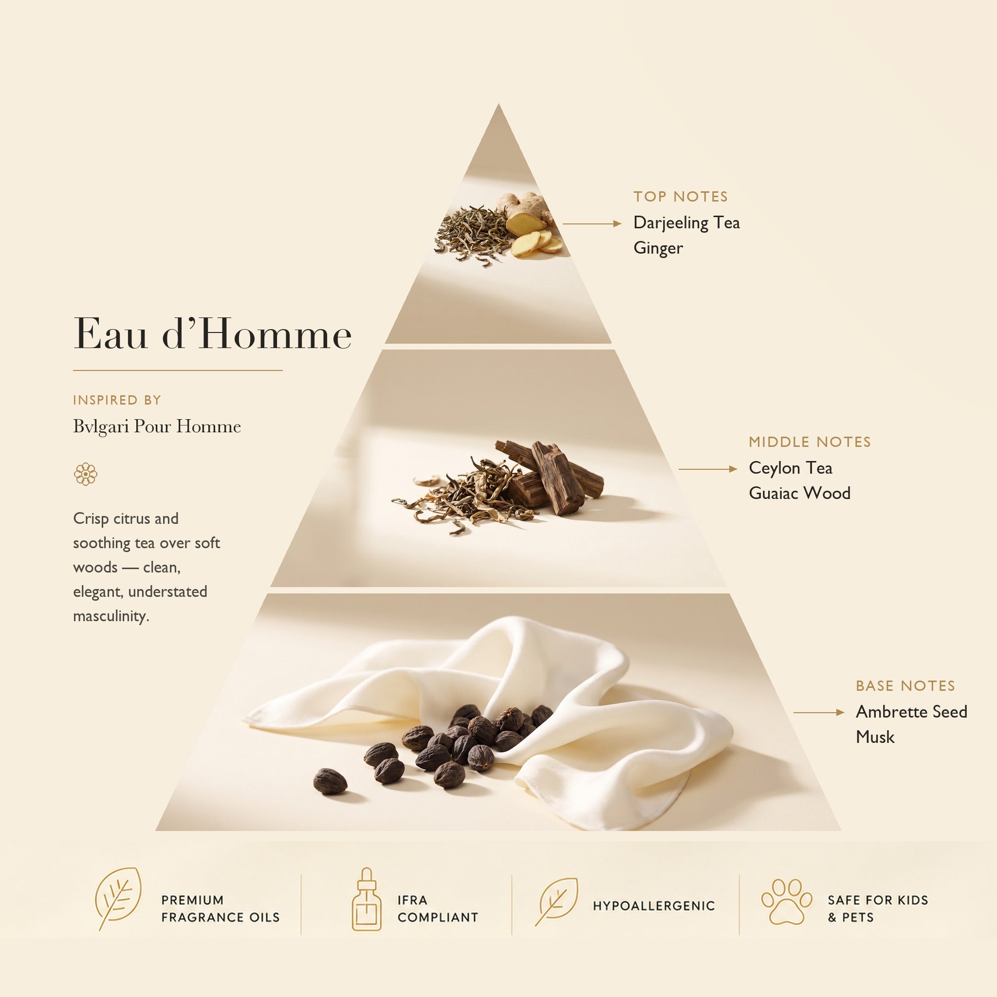 Diffuser Oil Eau d’Homme: Based on Bvlgari Pour Homme
