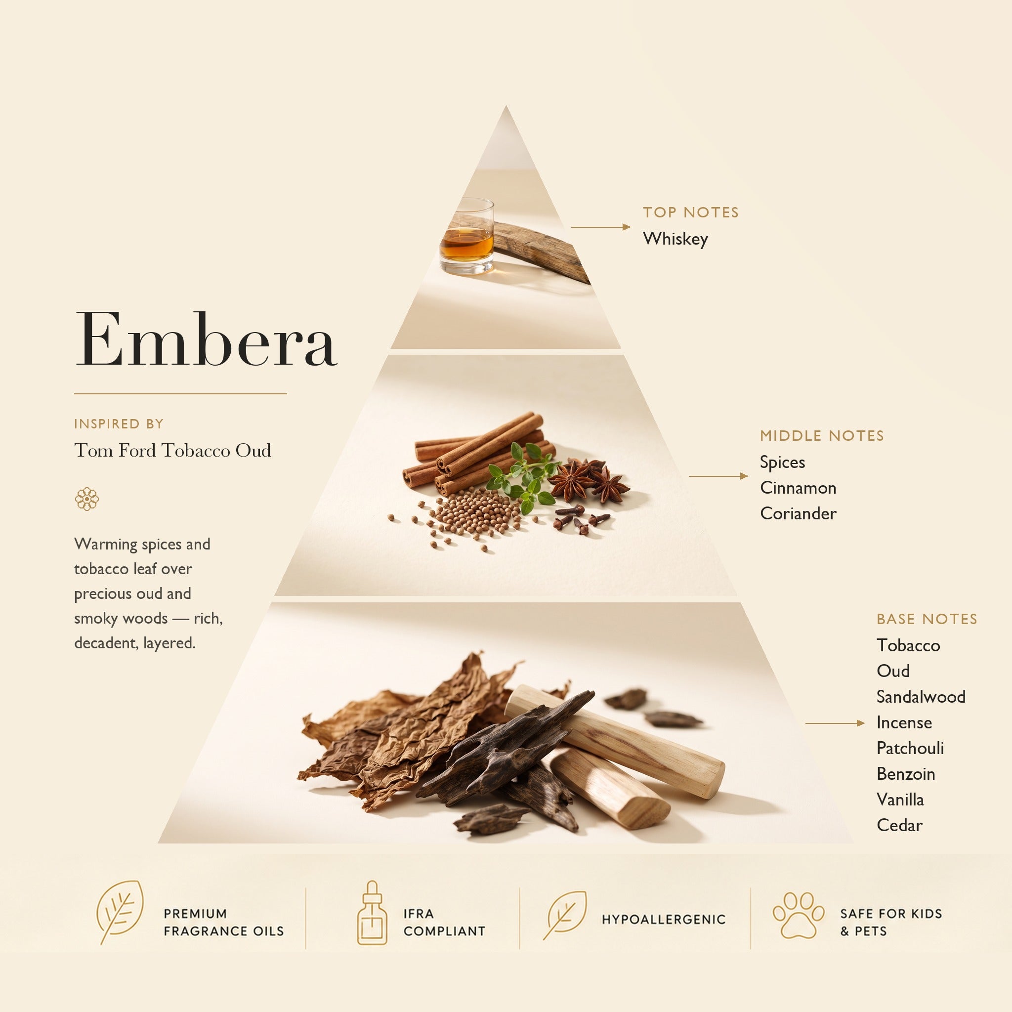 Embera Inspired By Tom Ford Tobacco Oud ASCENT COLLECTION