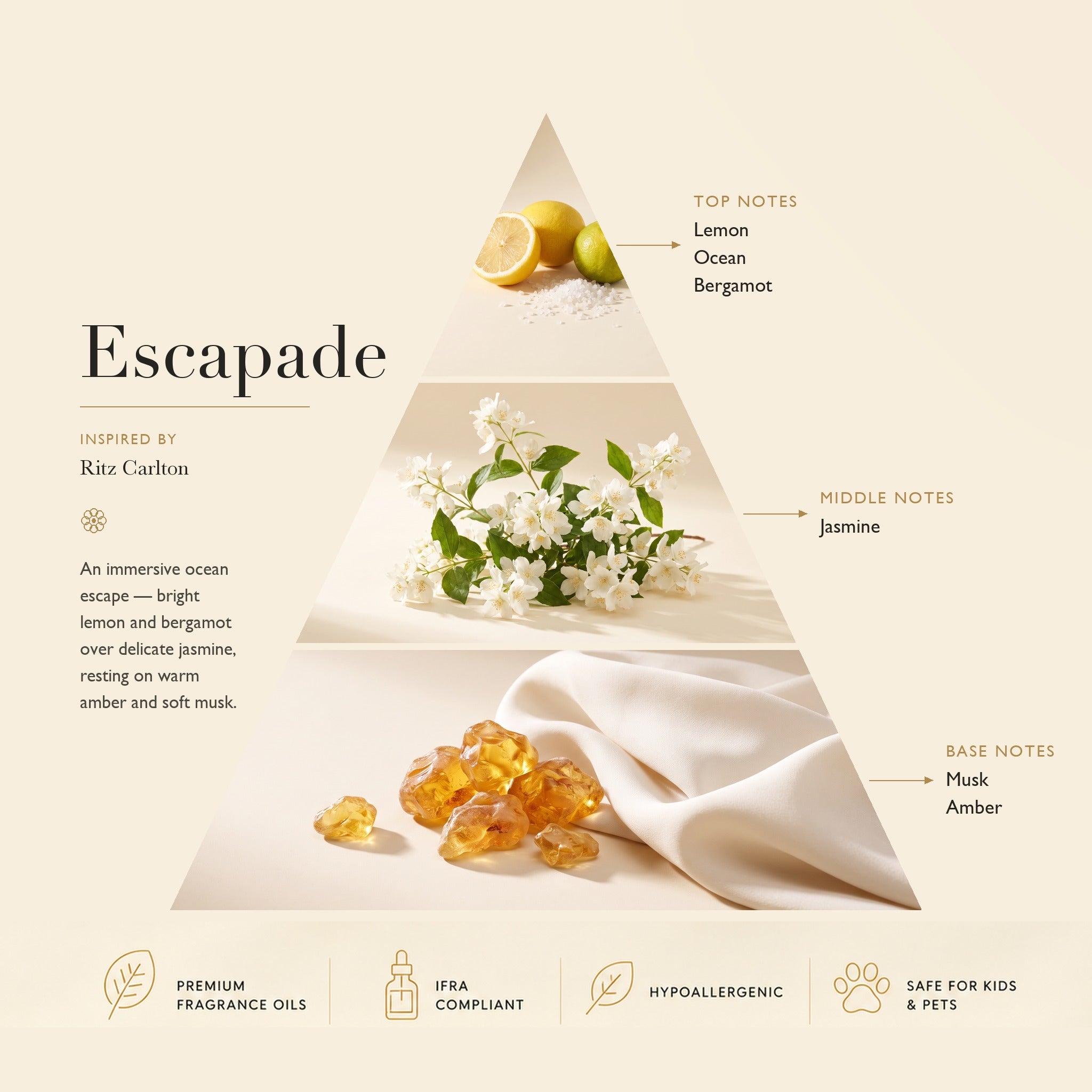 Diffuser Oil Escapade Inspired by: Ritz Carlton