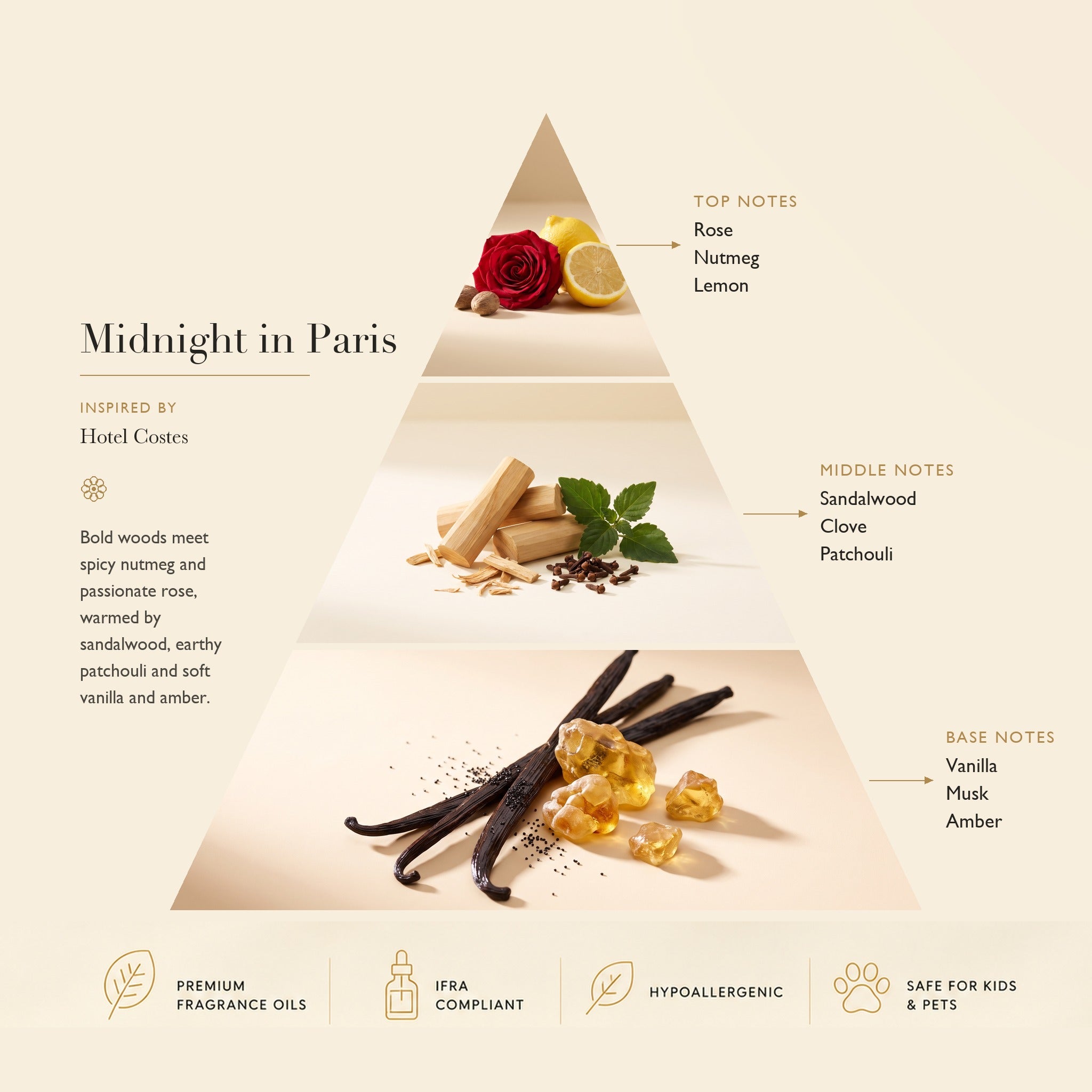 Diffuser Oil Midnight in Paris Inspired by: Hotel Costes