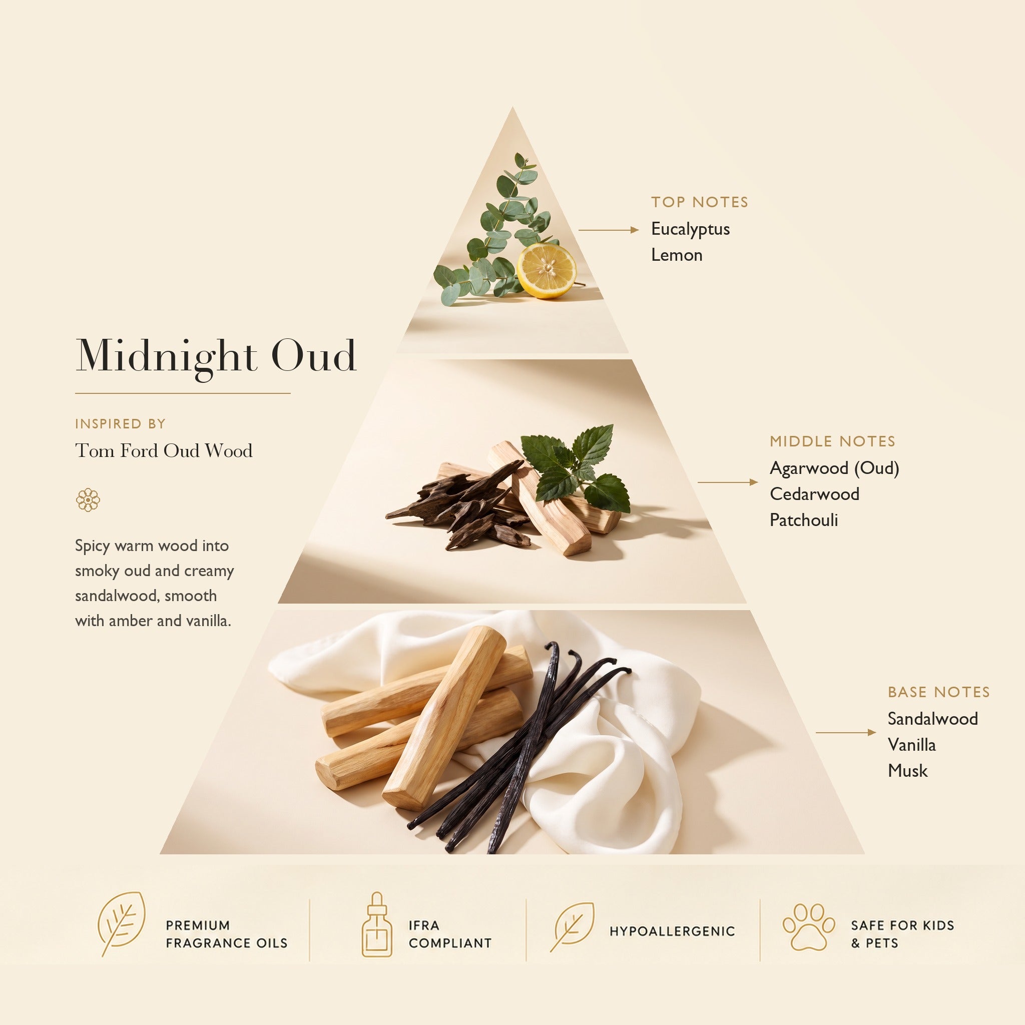 Midnight Oud Inspired by Tom Ford Oud Wood ASCENT COLLECTION