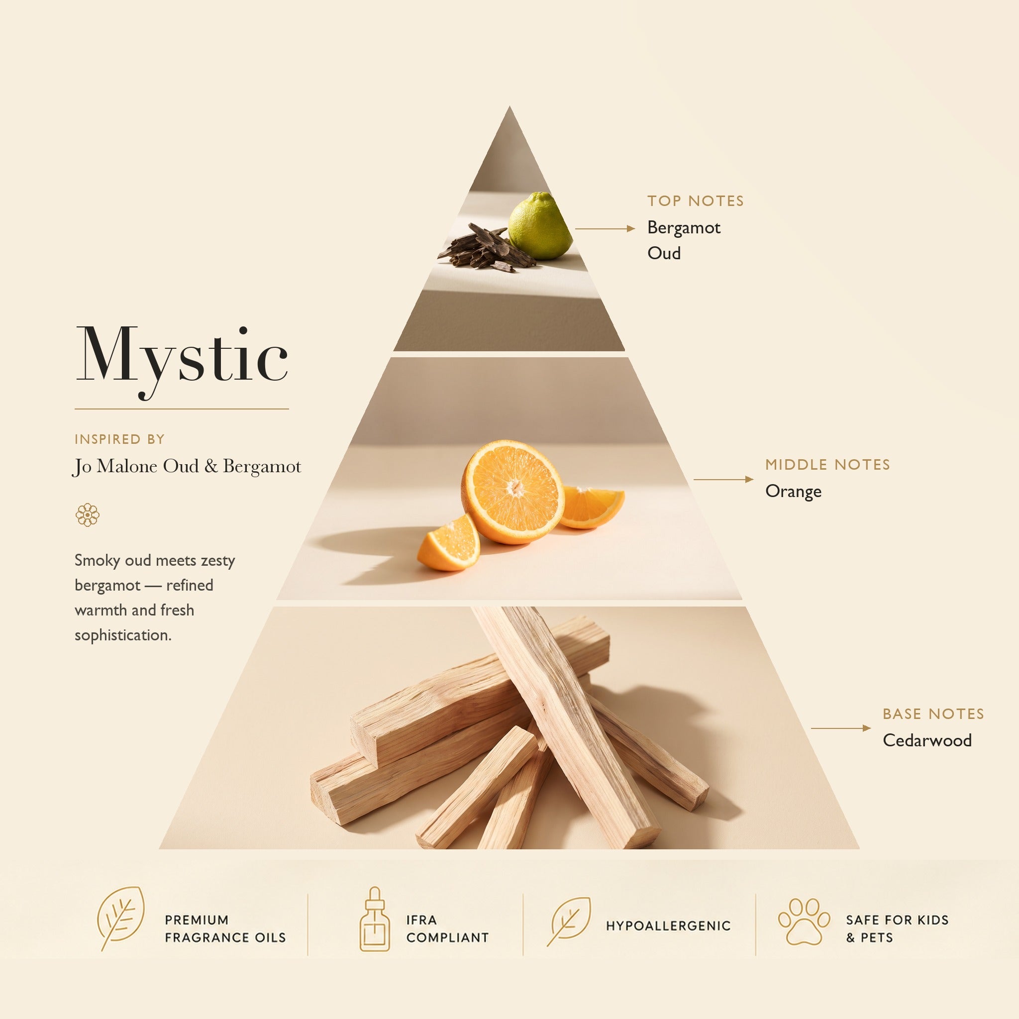 Diffuser Oil Mystic: Based on Jo Malone's Oud & Bergamot