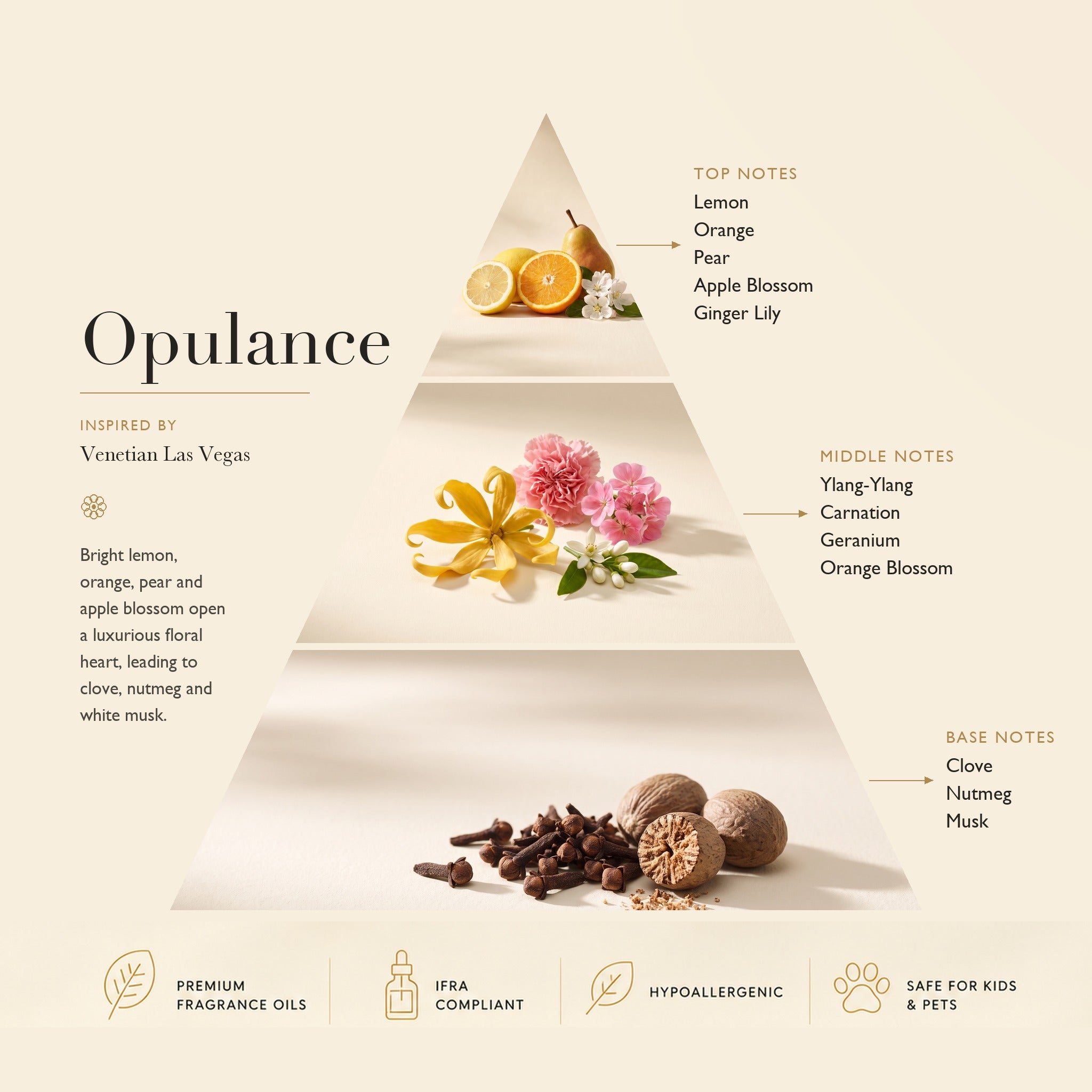Diffuser Oil Opulance Inspired by: The Mark Hotel, New York