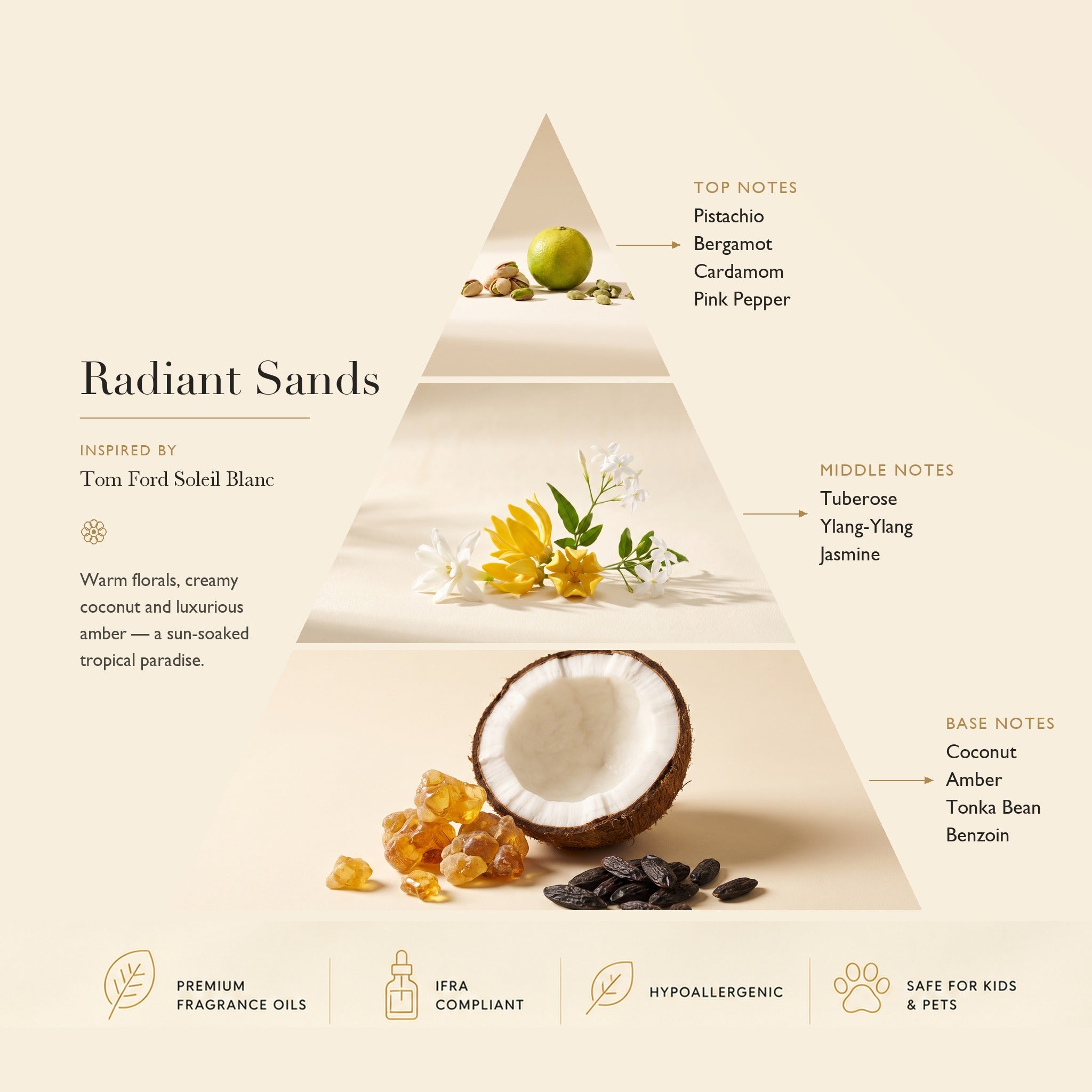 Diffuser Oil Radiant Sands: Based on Tom Ford Soleil Blanc
