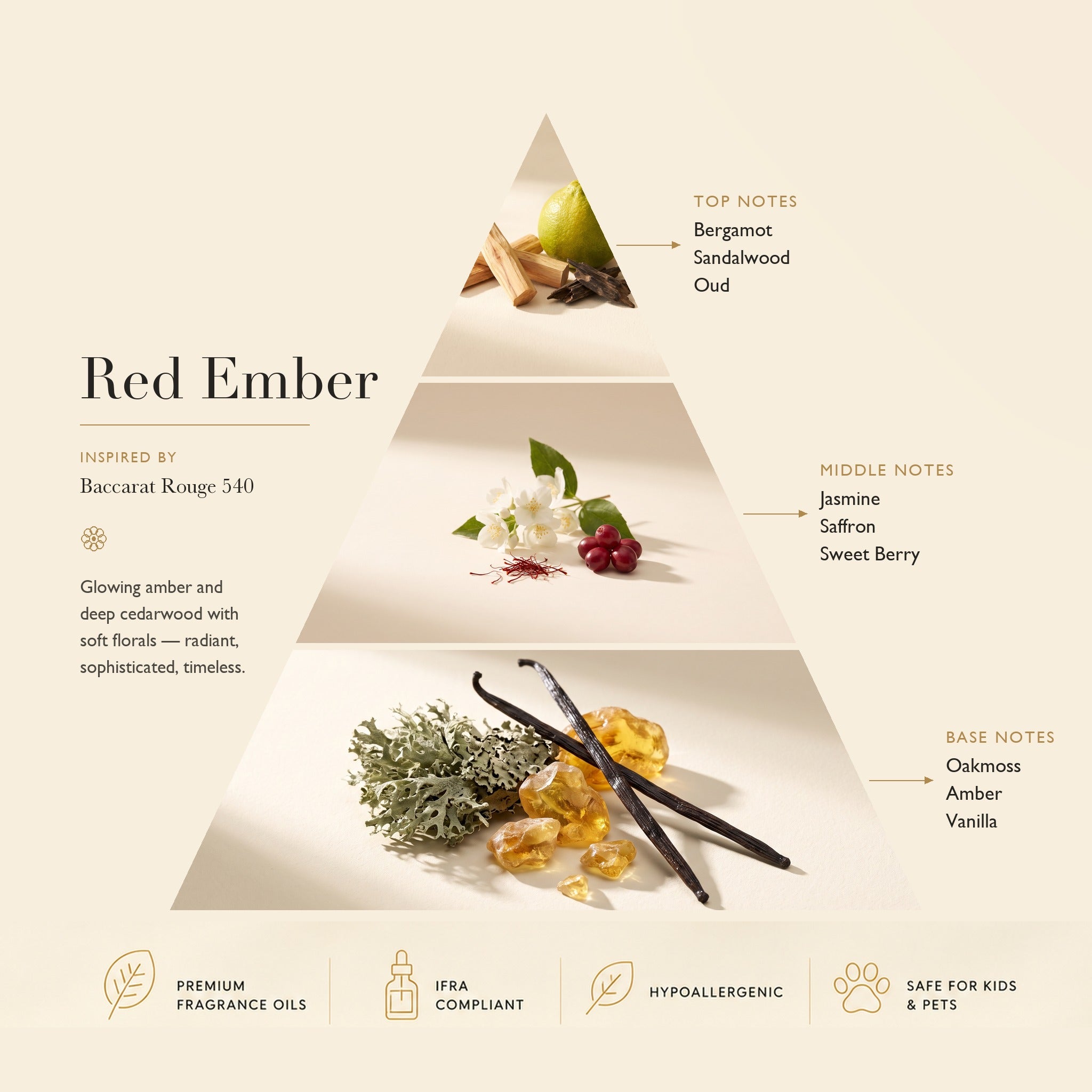 Diffuser Oil Red Ember: Based on Baccarat Rouge 540