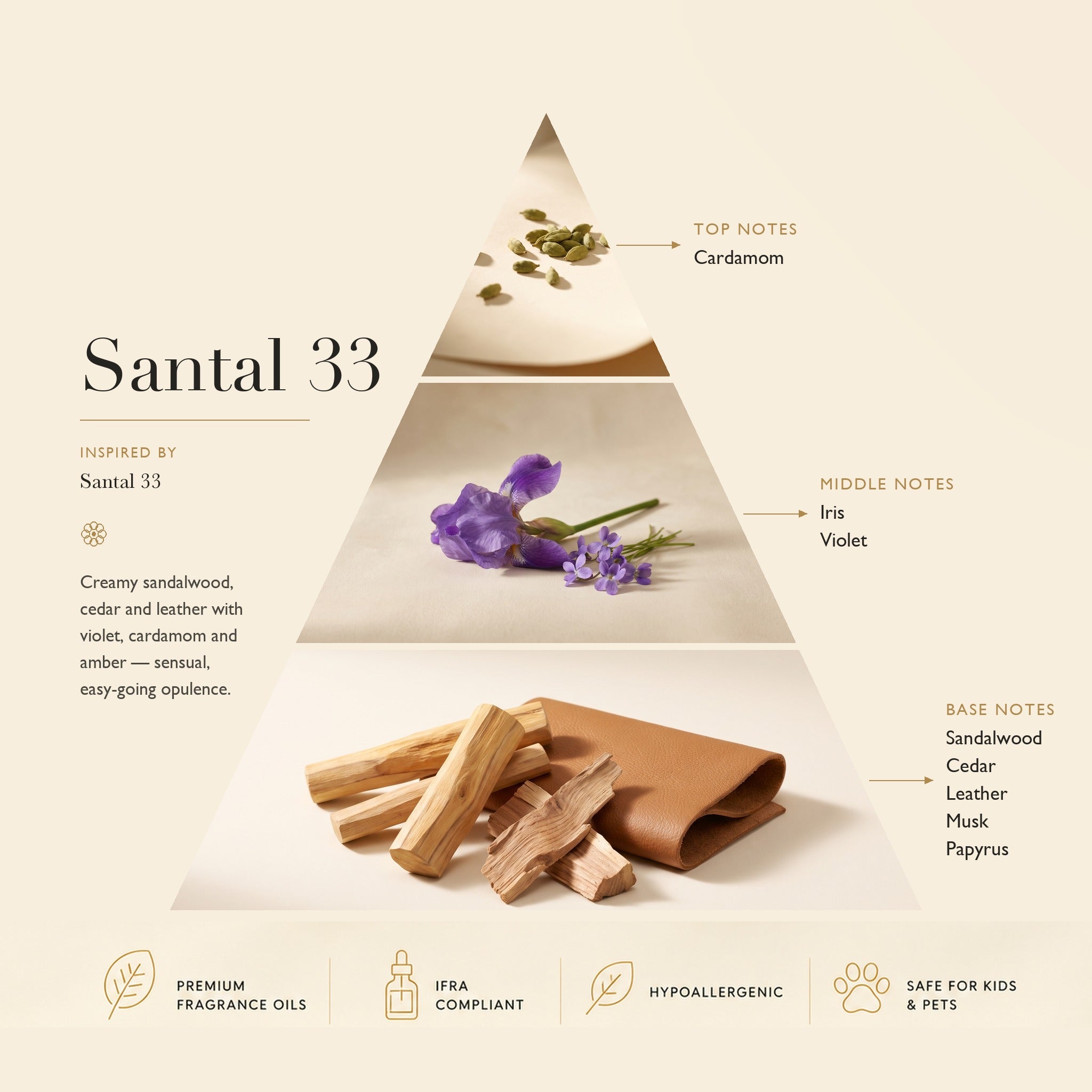 Santal 33 ASCENT COLLECTION