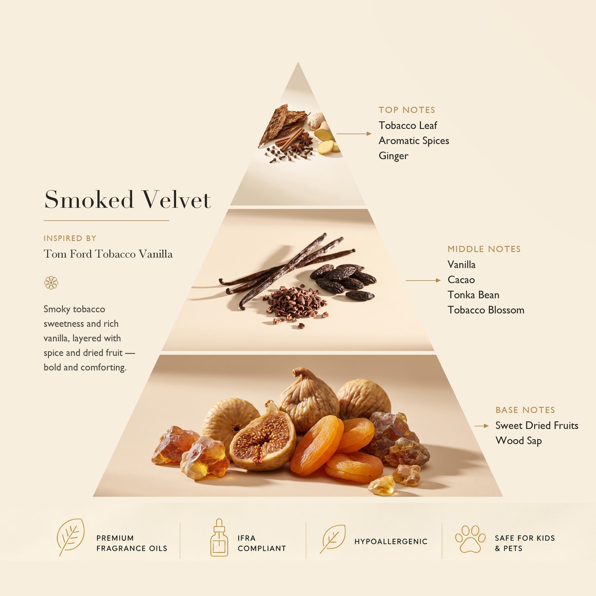 Diffuser Oil Smoked Velvet: Based on Tom Ford Tobacco Vanilla