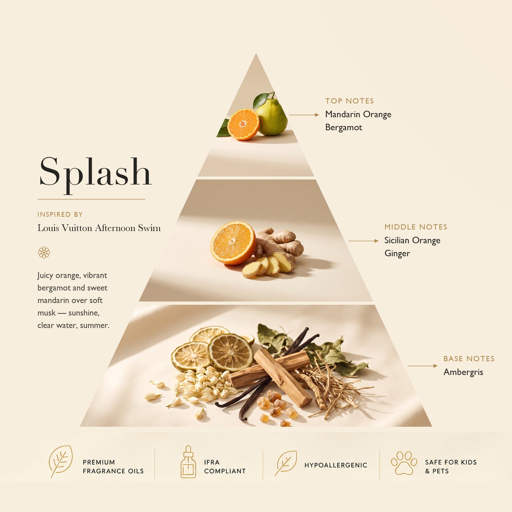 Splash: Inspired by Louis Vuitton’s Afternoon Swim ASCENT COLLECTION