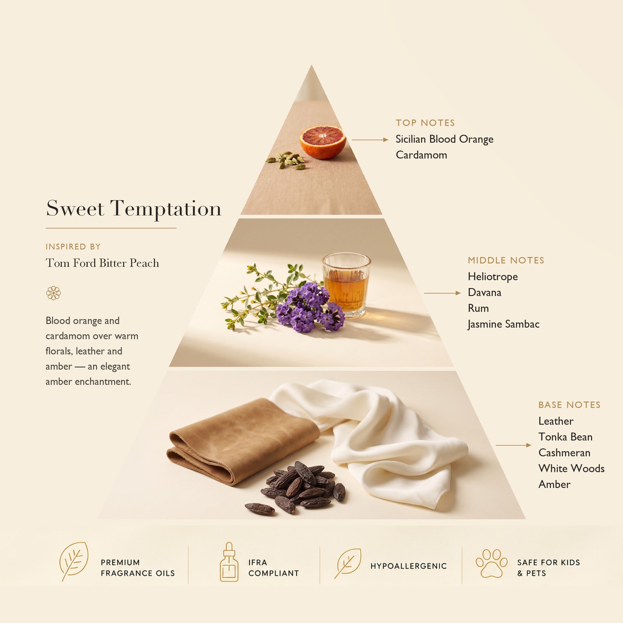 Diffuser Oil Sweet Temptation: Based on Tom Ford Bitter Peach