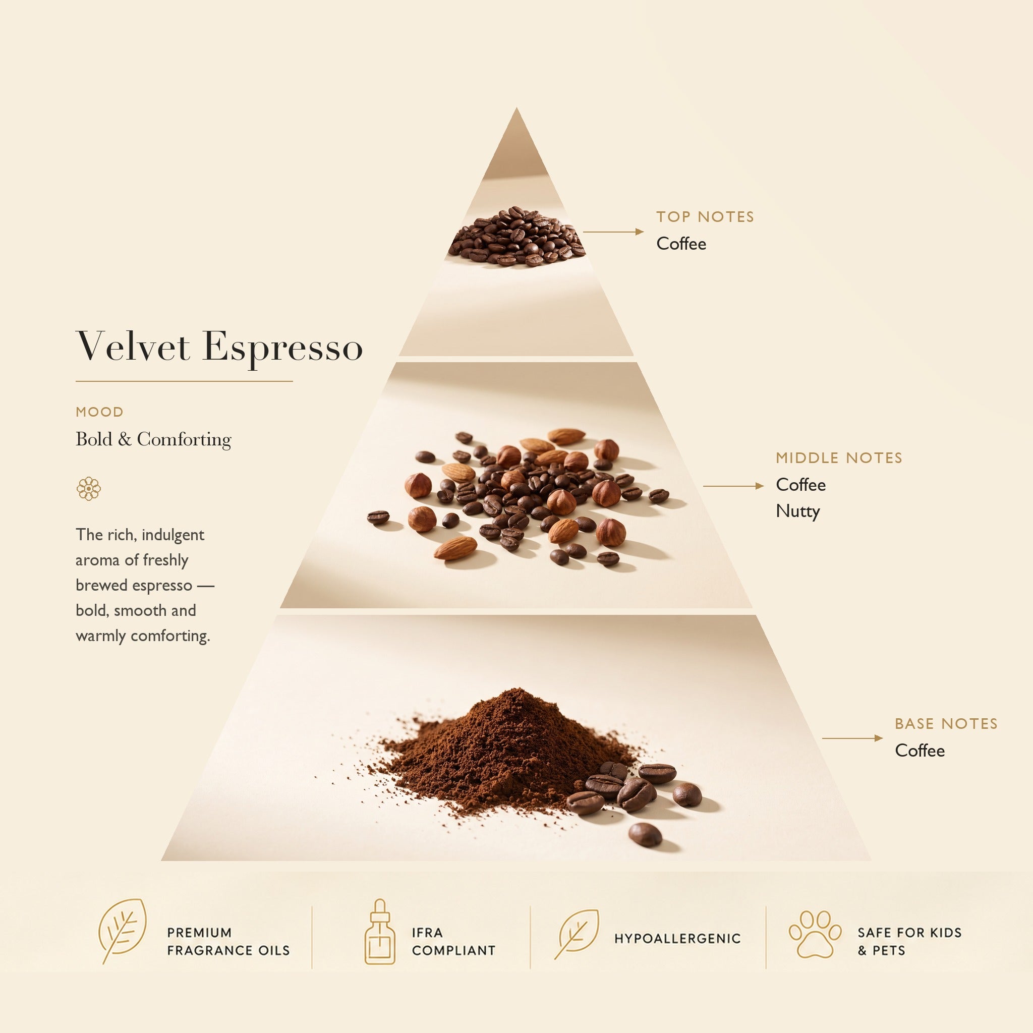Diffuser Oil Velvet Espresso